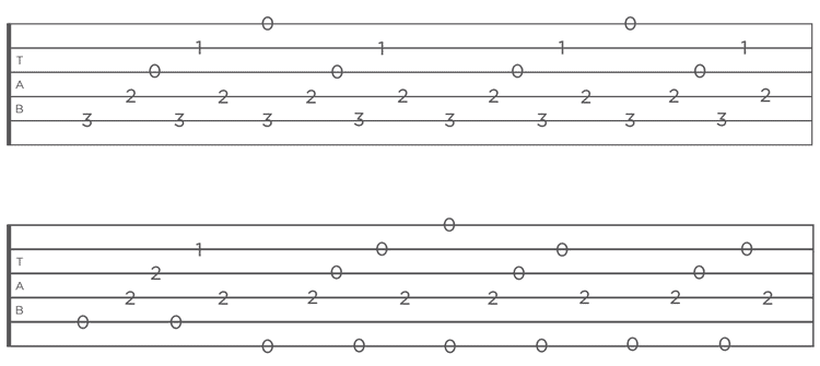 Guitar tabs as an example for problem solving